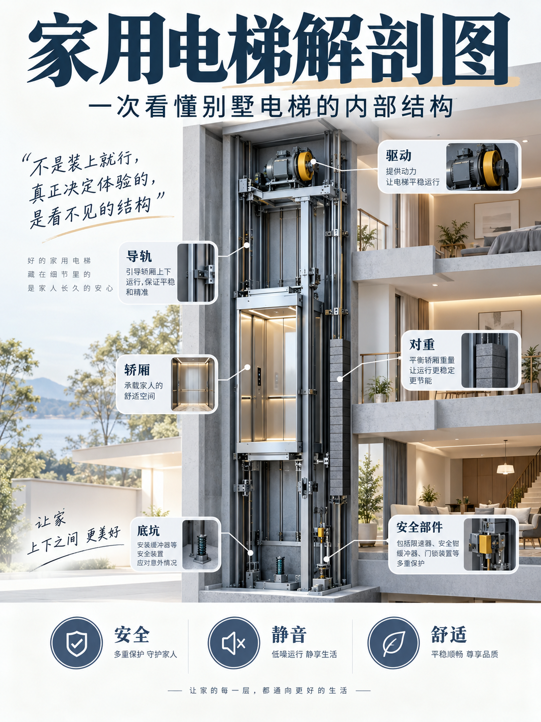 韶关家用电梯里面到底藏了什么？一张图拆给你看