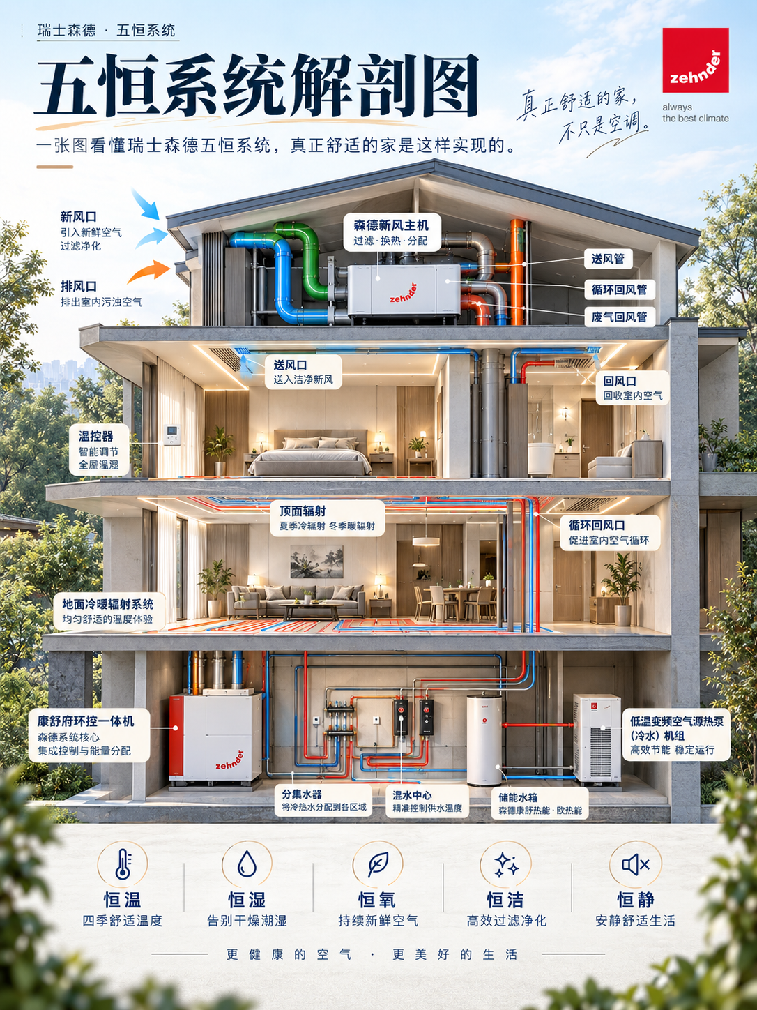 韶关一栋别墅的五恒系统，到底藏了多少东西？