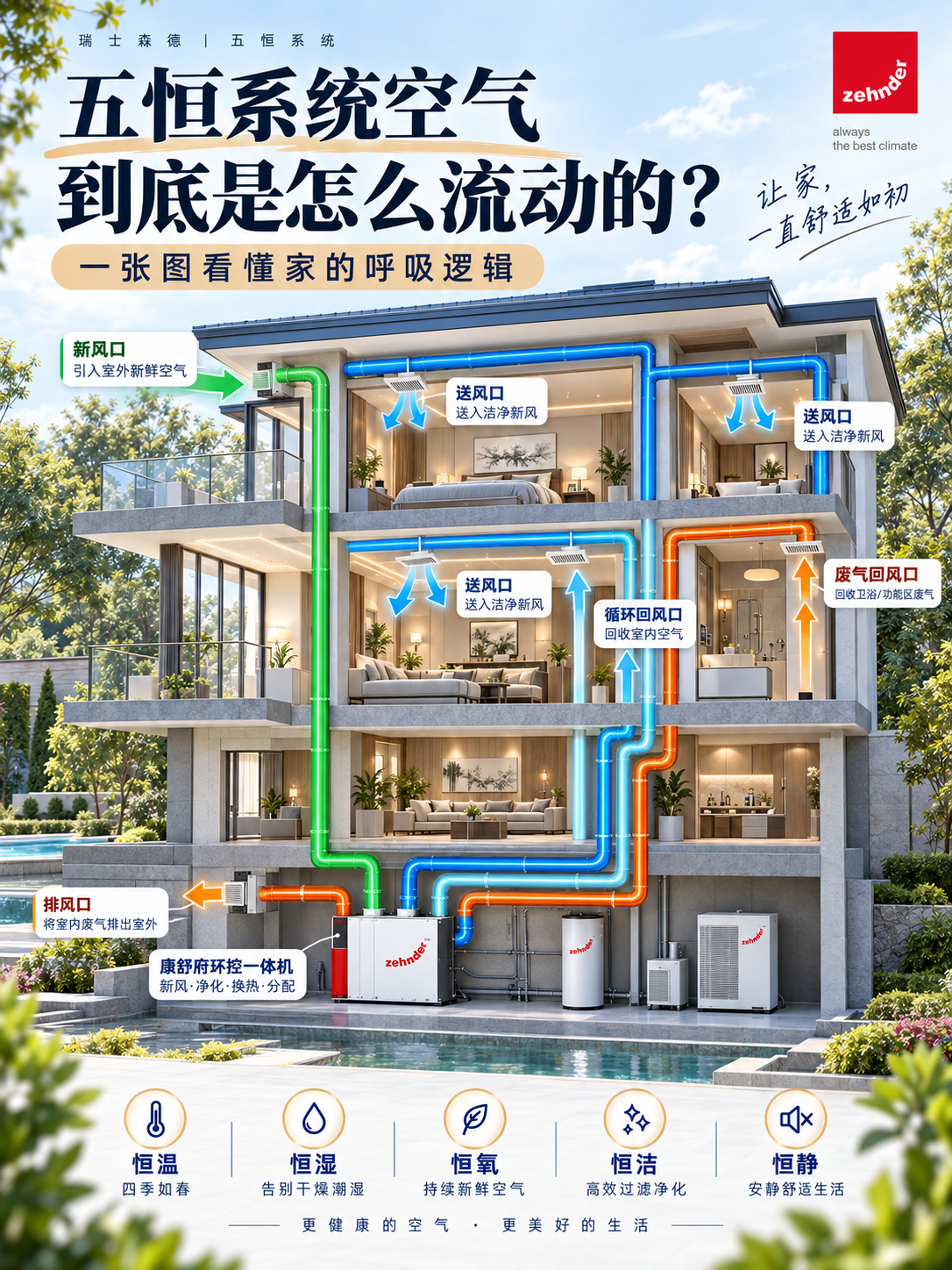 韶关五恒系统空气到底是怎么流动的？